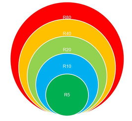 產(chǎn)品設(shè)計(jì)與開發(fā)標(biāo)準(zhǔn)化 提升效率與品質(zhì)的系統(tǒng)性路徑