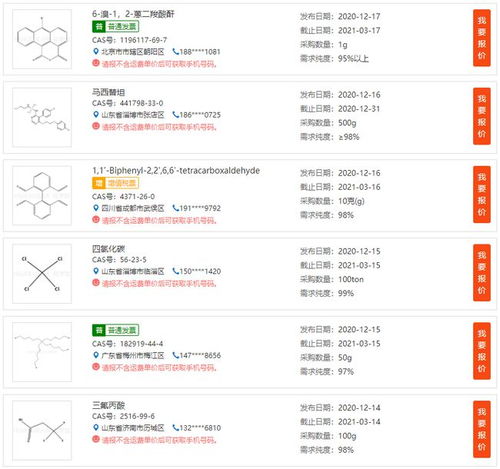 原料藥中間體行業生態全覽 從產品求購到產學研融合創新